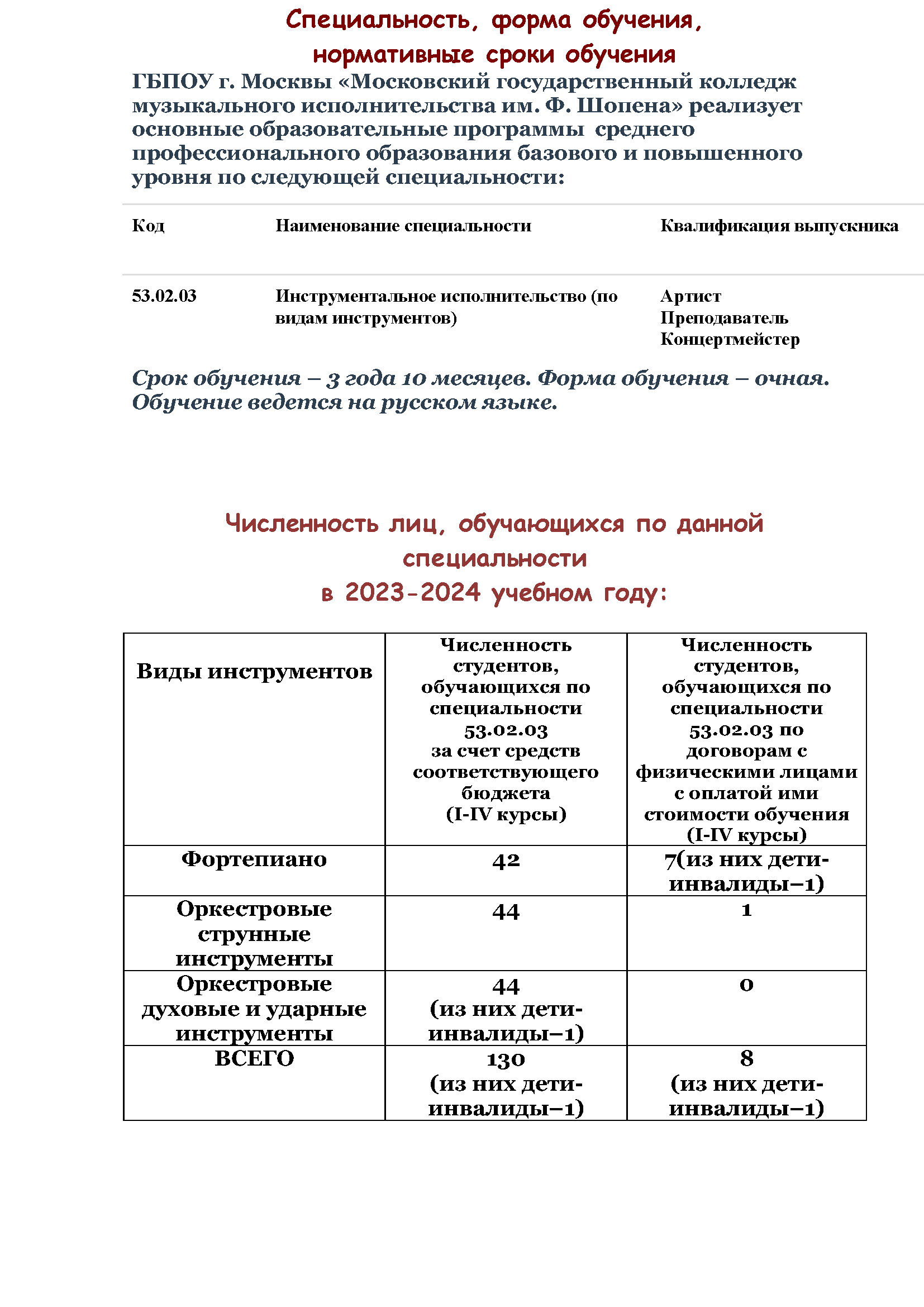 Московский государственный колледж музыкального исполнительства имени Ф.  Шопена / Количество обучающихся