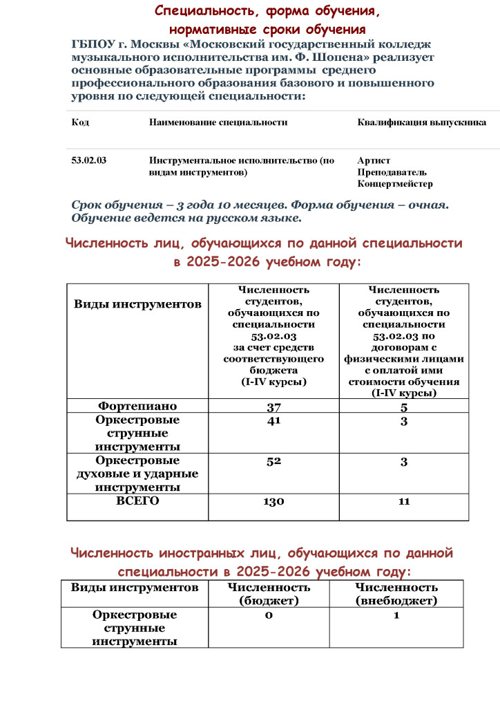 Численность на 11.2025